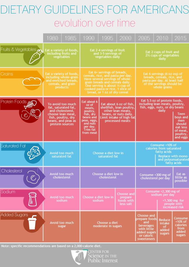 dietary-guidelines-infographic